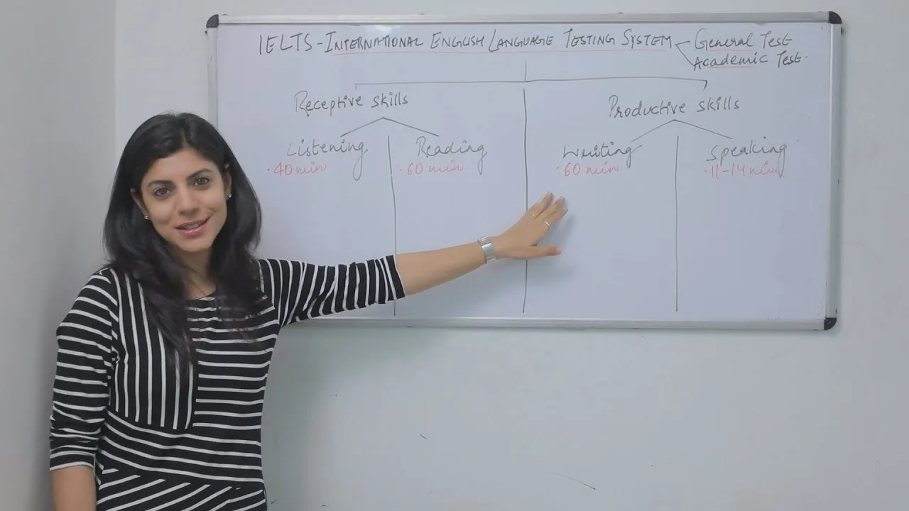 Instructor explaining IELTS exam sections on whiteboard.
